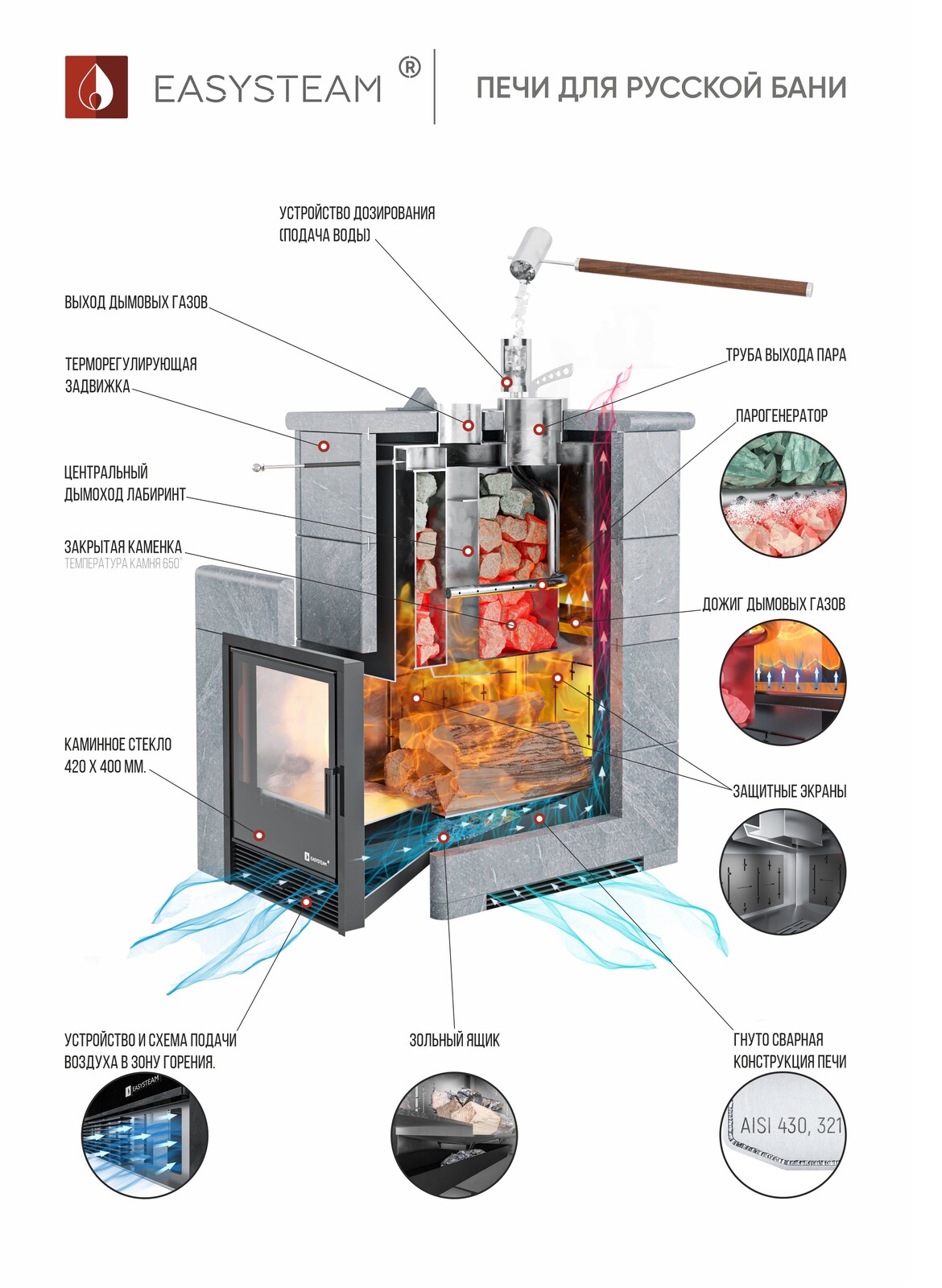 Печь Сочи в полноценном кожухе