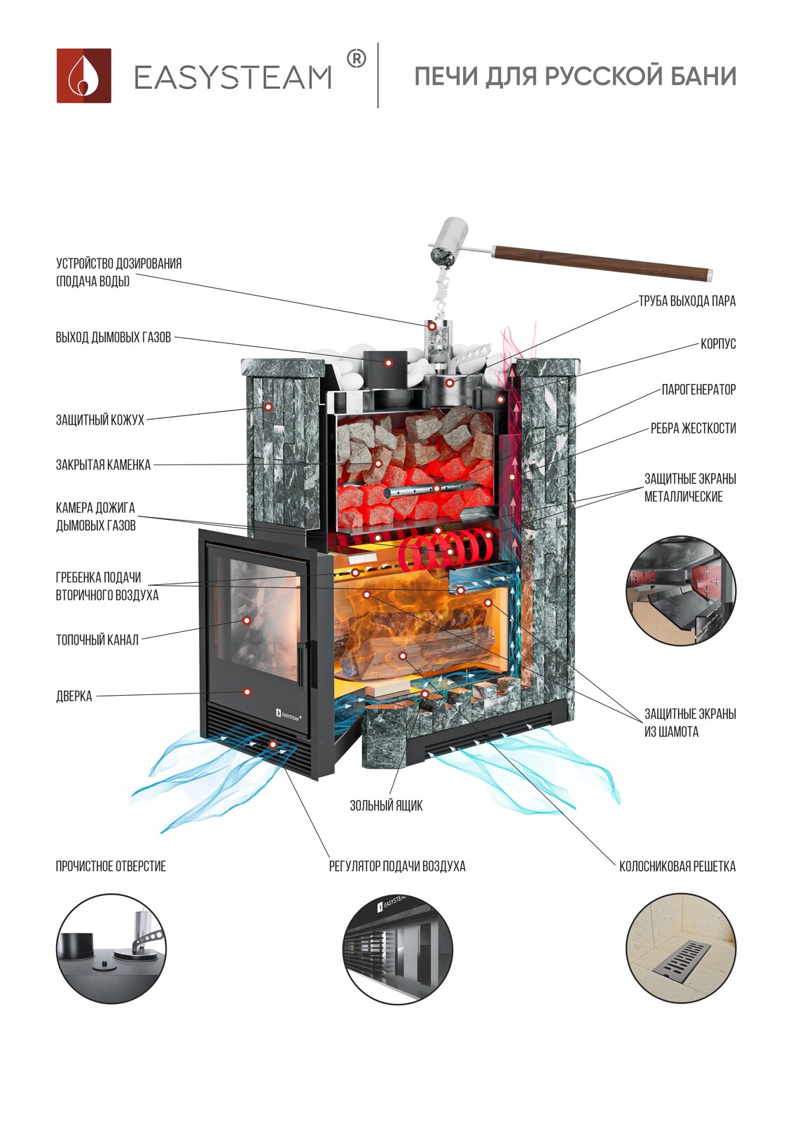 Печь Южная 22 с топкой из парной